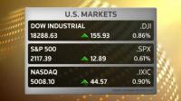 nasdaq-closes-above-5000