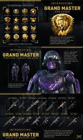 Grand Master Prestige Infographic Call of Duty: Advanced Warfare