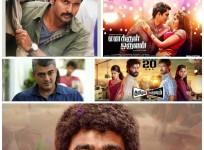 Weekend Box Office Collection