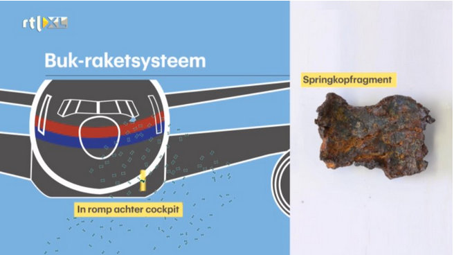 A Dutch TV report claimed that it has found the remains of a BUK missile at the MH17 crash site. A Dutch TV report claimed that it has found the remains of a BUK missile at the MH17 crash site.