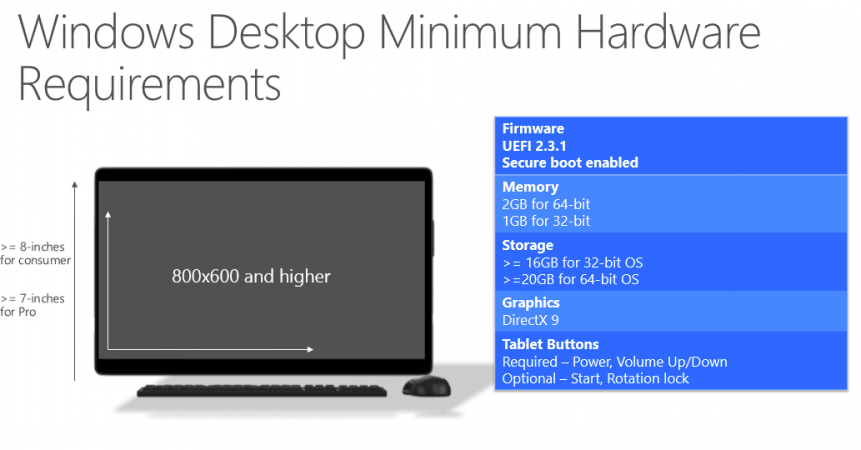 Microsoft Reveals Minimum PC Requirements For Windows 10 Find Out If Your PC and Mobile Is Compatible With Windows 10; Minimum Requirements Revealed