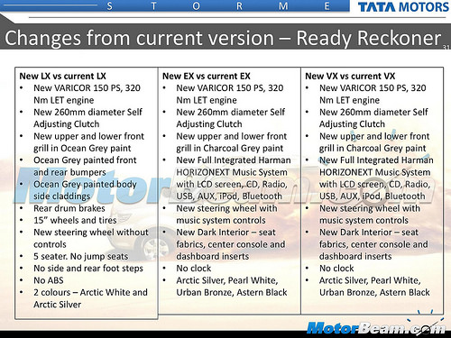 2015 Tata Safari Storme Facelift Leaked 2015 Tata Safari Storme Facelift Leaked