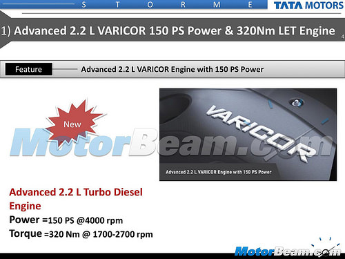 2015 Tata Safari Storme Facelift Leaked 2015 Tata Safari Storme Facelift Leaked