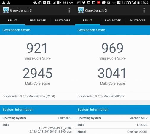 ASUS ZenFone 2 vs OnePlus One- Benchmark GeekBench ASUS ZenFone 2 vs OnePlus One- Benchmark GeekBench