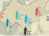 Aging Asia Left Behind by Mobile Revolution: Telenor research Shows only 6% of mobile users in India are over 50 years