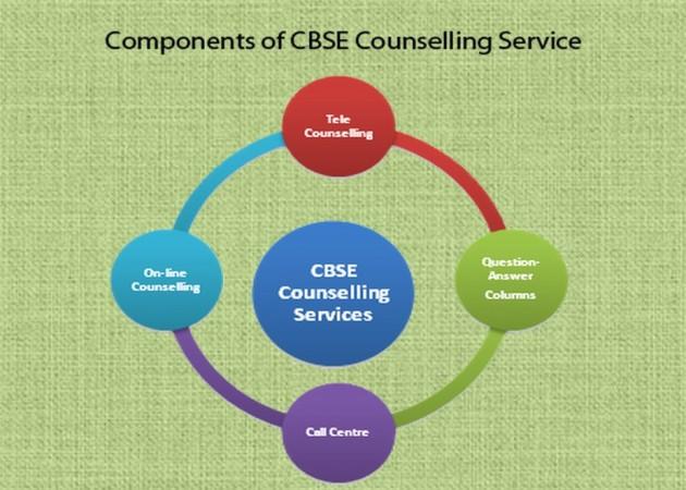 CBSE Class 12 results 2015 post result counselling