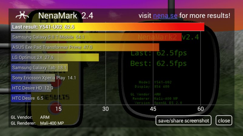 Huawei Honor Bee Review: Nenamark Gaming Benchmark score Huawei Honor Bee Review: Nenamark Gaming Benchmark score