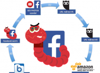 How Kilim spreads Malware in Facebook under the hood of spreading porn links