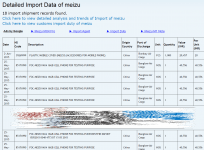 Meizu to Launch MX4 smartphones in India soon, Devices arrived for Testing