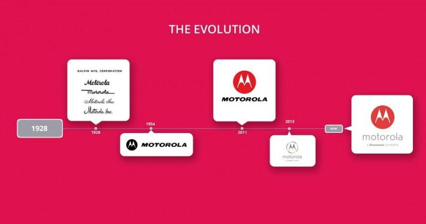 Motorola Batwing logo evolution graphic Motorola Batwing logo evolution graphic