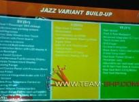 Leaked: New Honda Jazz Variant-Wise Features