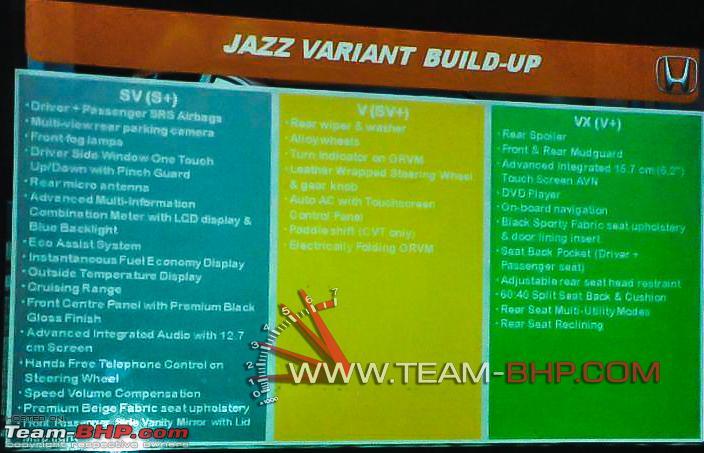 Leaked: New Honda Jazz Variant-Wise Features