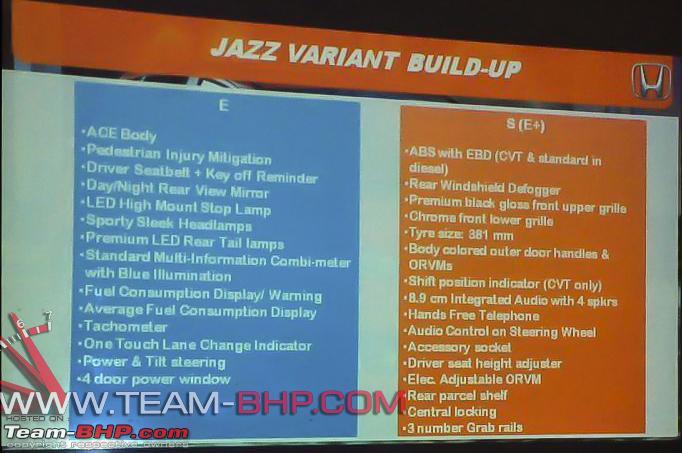 Leaked: New Honda Jazz Variant-Wise Features