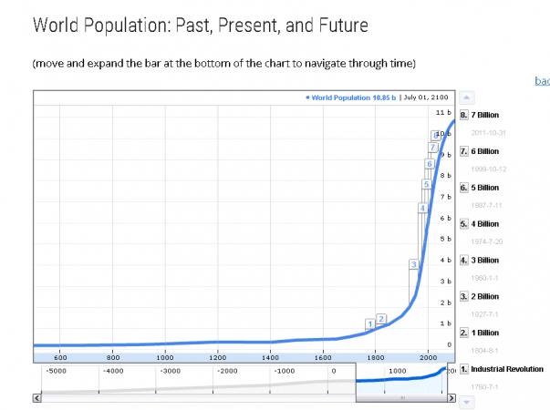 World Population Day 2015 World Population Day 2015