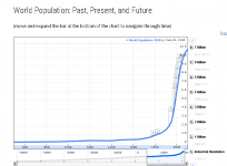 World Population Day 2015