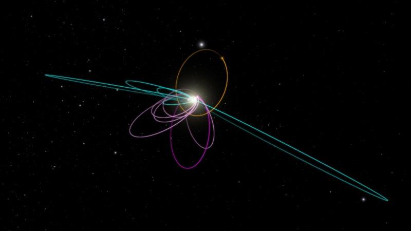 Predicted orbit of the new planet