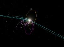 Predicted orbit of the new planet