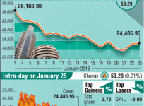 BSE graph
