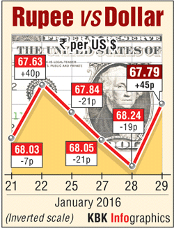 Rupee