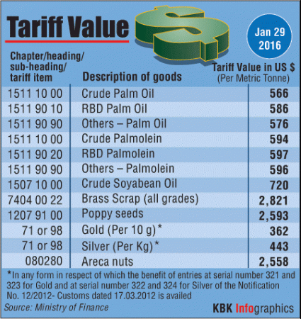 Gold tariff value - 29 Jan