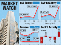 Stock market weekly graph