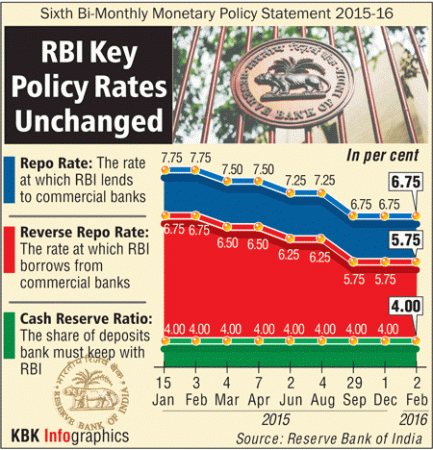 Repo rate graph