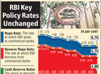 Repo rate graph
