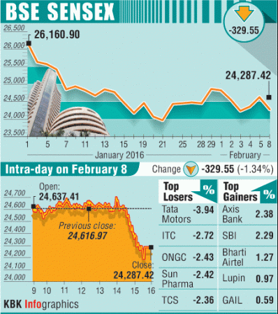 Sensex graph