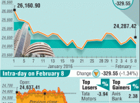 Sensex graph