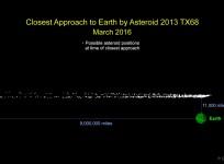 Asteroid 2013 TX68