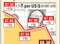Rupee graph