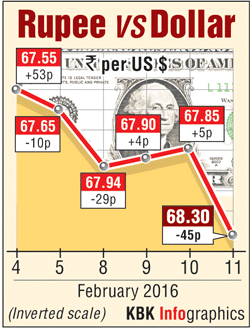 Rupee graph