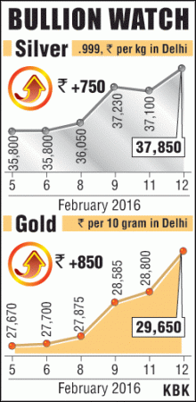 gold graph