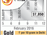 gold graph