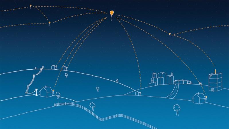 Project Loon