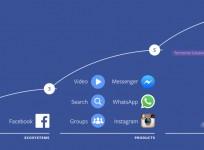 Facebook roadmap
