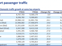 airport stats