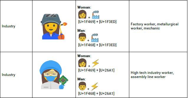 Female Emoji