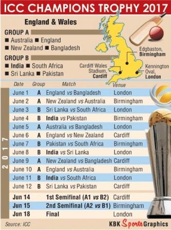 ICC Champions Trophy 2017 graphic