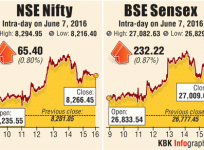 RBI BSE June7