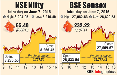 RBI BSE June7