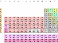 Periodic Table of elements