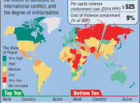 Global Peace Index