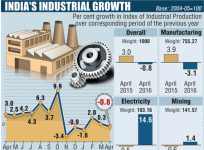 iip aPRIL 2016