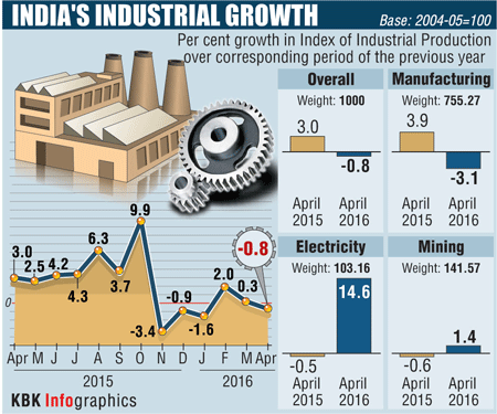 iip aPRIL 2016