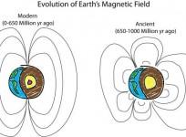 Earth magnetic field