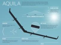 aquila-infographic