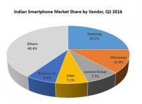 Indian smartphone market share by vendors, Q2 2016