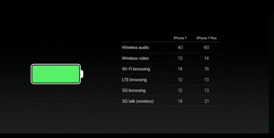 Apple iPhone 7 battery details Apple iPhone 7 battery details
