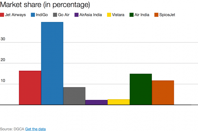 Market data for civil aviation
